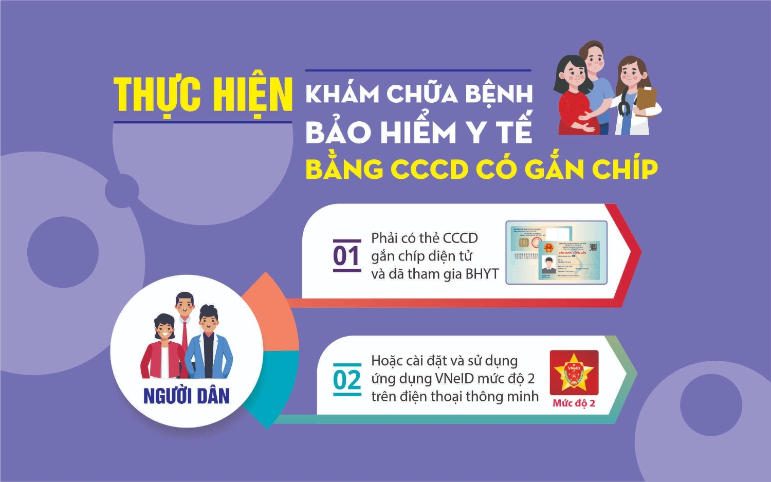 Người dân có thể sử dụng Căn cước công dân gắn chíp thay cho thẻ BHYT khi đi khám bệnh